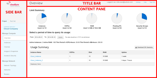 Dashboard Overview